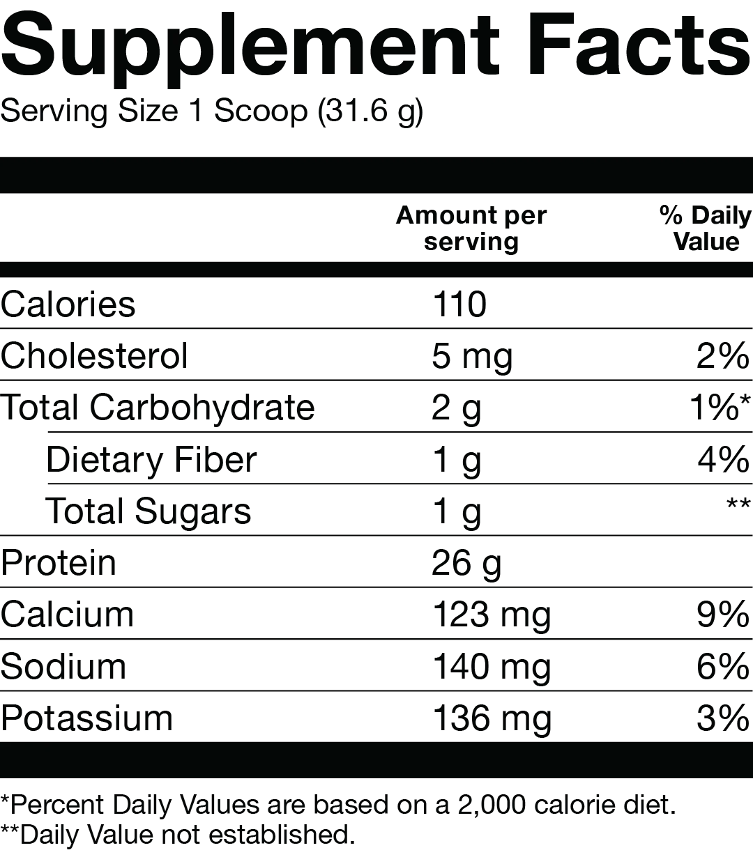 BASIC ISOLATE