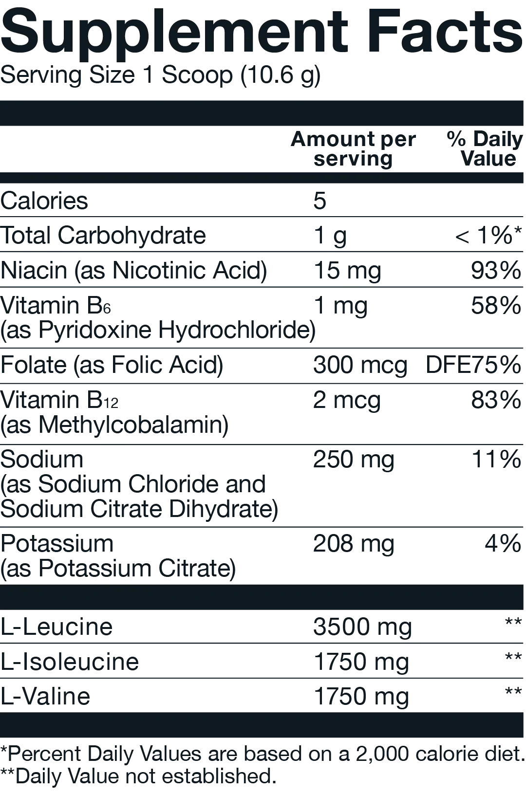 BASIC BCAA